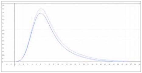 Analyzing Feedstock and Metal Powders with the Eltra Elementrac Series