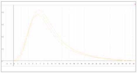 Analyzing Feedstock and Metal Powders with the Eltra Elementrac Series