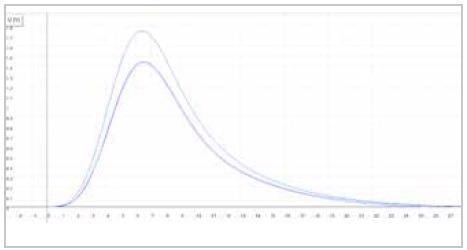 Analyzing Feedstock and Metal Powders with the Eltra Elementrac Series