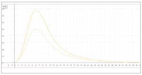 Analyzing Feedstock and Metal Powders with the Eltra Elementrac Series