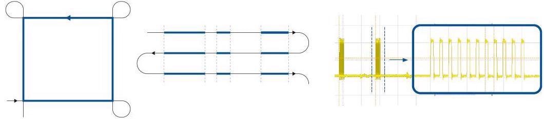 Integrating Laser Control and Motion Control