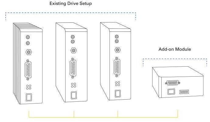 Now, system configurations are optimized to the application requirements without imposed limitations of a specific encoder feedback or drive. If high performance laser triggering is required, it’s merely an add-on module (LCM, shown right) that is configured for the system in minutes.