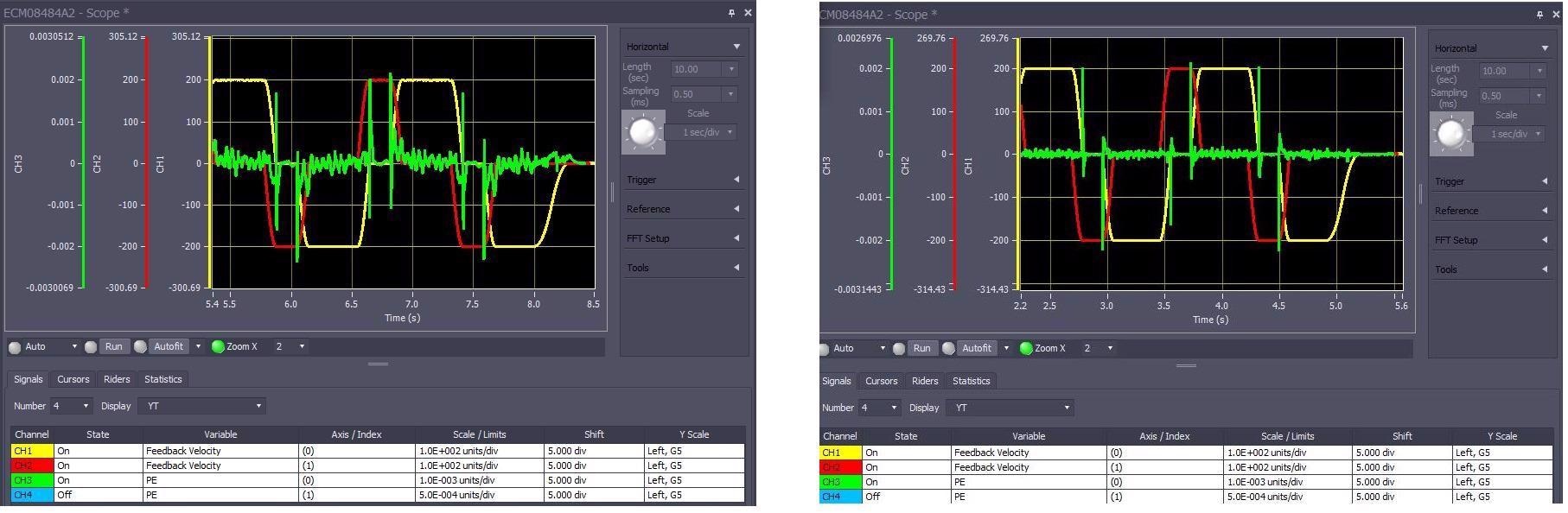 Controller and stage performance: Here we see the performance of two compact, highly dynamic V-508 series linear motor stages in X-Y configuration, tracing a rounded rectangle in a laser cutting application. Left: with PILOT algorithms. Right: without PILOT servo control. The green trace in both plots is the trajectory following error.
