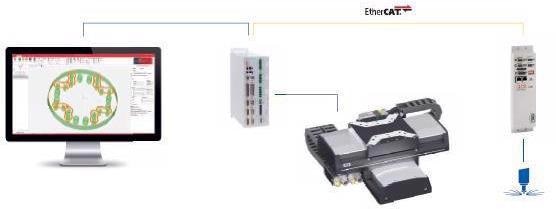 Simple connectivity with Ethernet cables.
