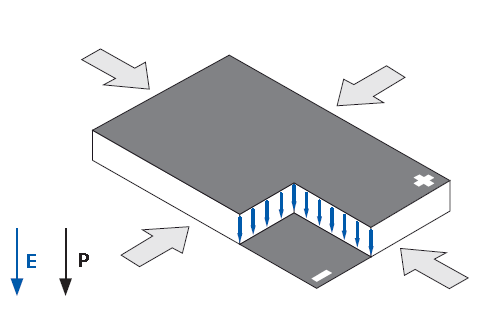 Flexible Piezo Transducers in Sound Cancellation