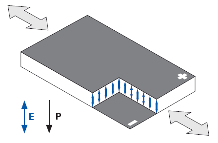 Flexible Piezo Transducers in Sound Cancellation