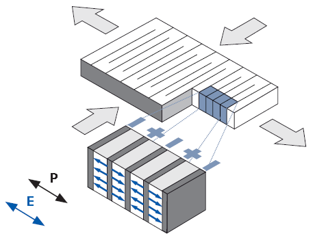 Flexible Piezo Transducers in Sound Cancellation