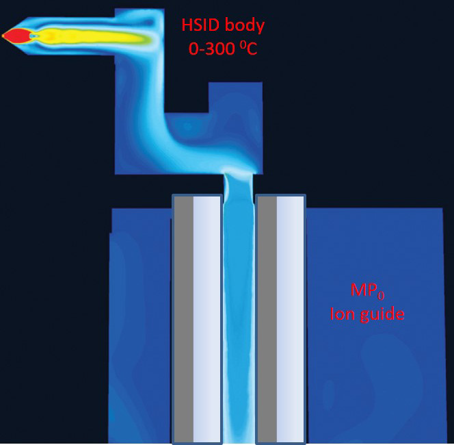 Schematic of an HSID interface for laminar flow tandem mass spectrometry.