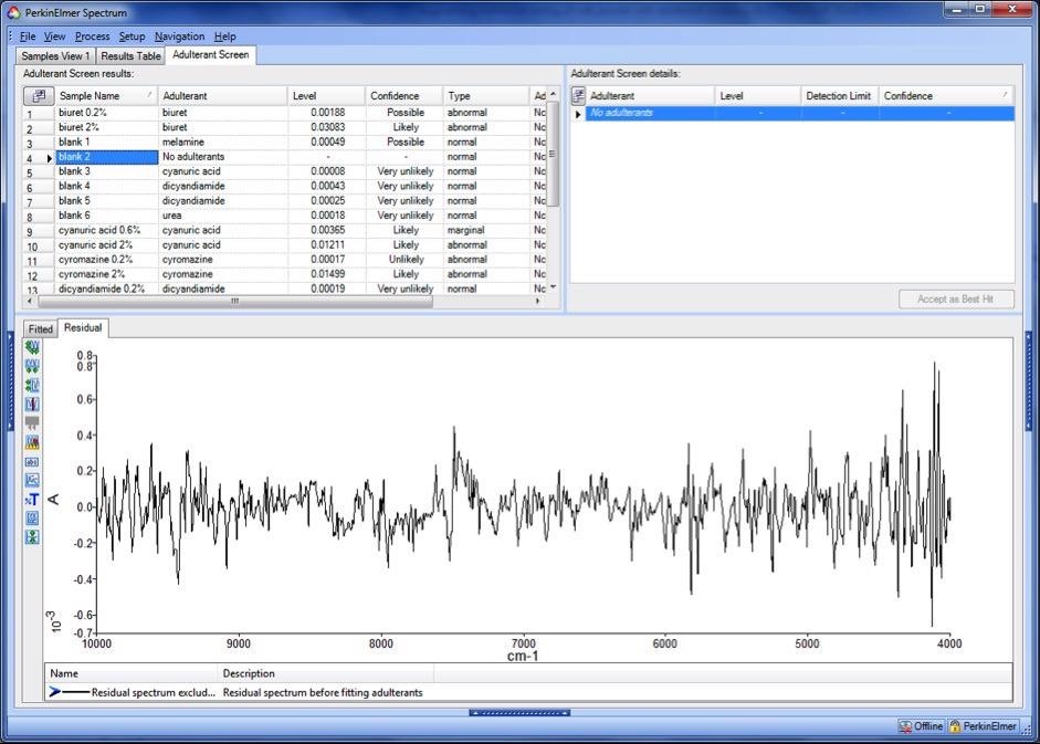 Typical results screen for Adulterant Screen in Spectrum Software version 10, showing the residual spectrum for an uncontaminated sample.