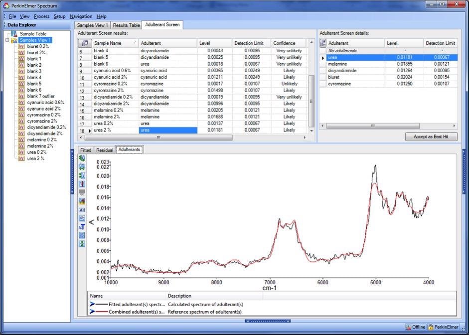 Estimated (black trace) and library (red trace) adulterant spectra for a sample contaminated with 2% urea.