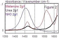 Using Lactoscope FTIR for the Screening of Melamine in Milk