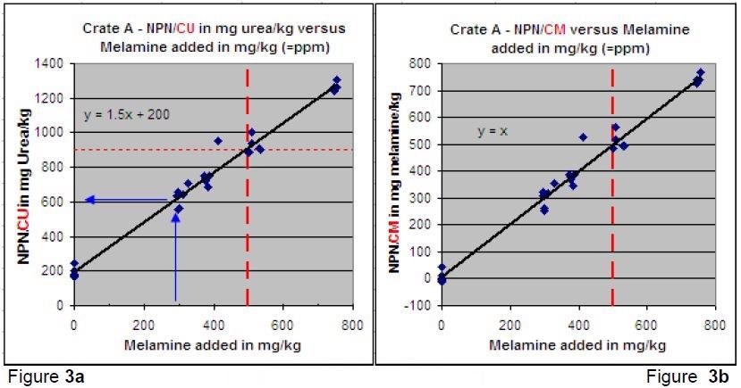 NPN/CU & NPN/CM.