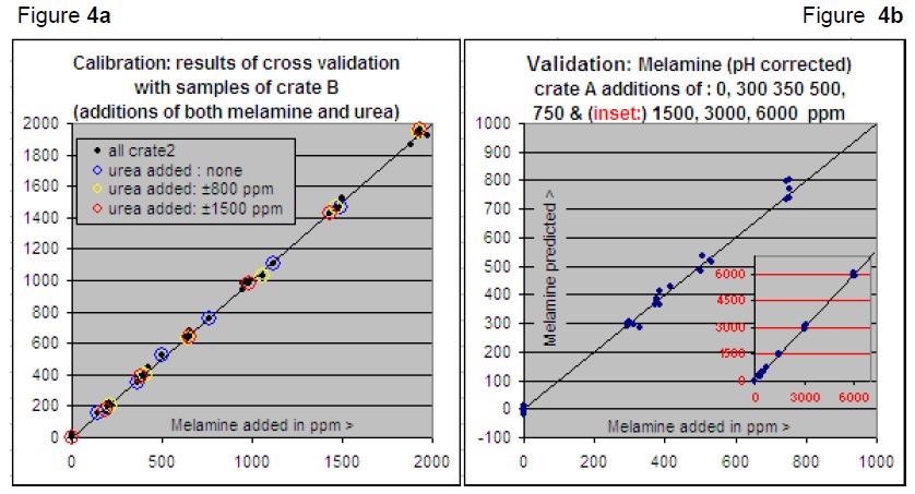 Melamine specific model.