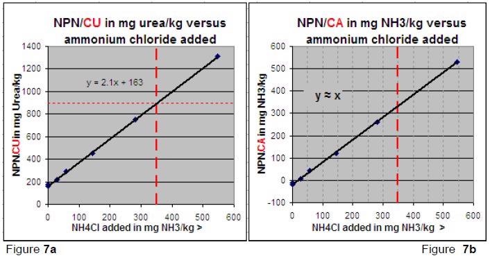NPN/CU & NPN/CA.
