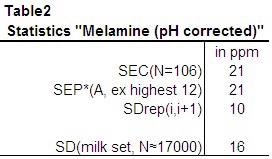 PerkinElmer Food Safety and Quality