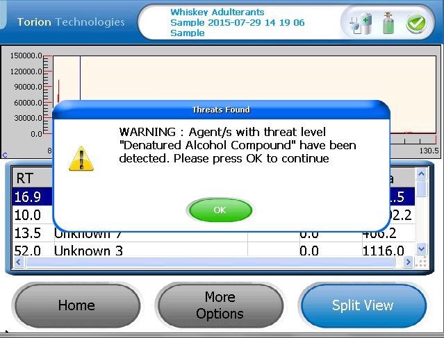 An example of an ‘Alert’ when a target compound in denatured alcohol is detected.