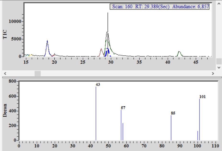 Chromatogram from single malt Scotch whiskey showing detection and identification of methyl isobutyl ketone (MIBK) co-eluting with a flavor/aroma compound.