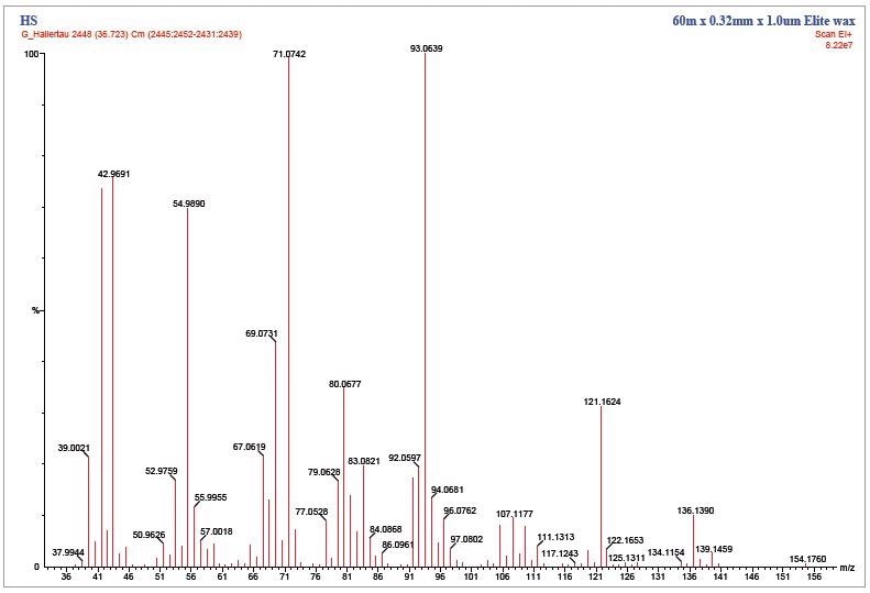Mass spectrum from peak highlighted in Figure 10.