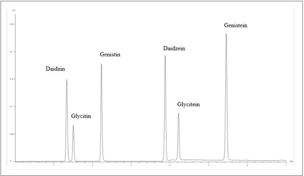 Chromatogram of the the 10.0/5.0-µg/mL isoflavone standard.