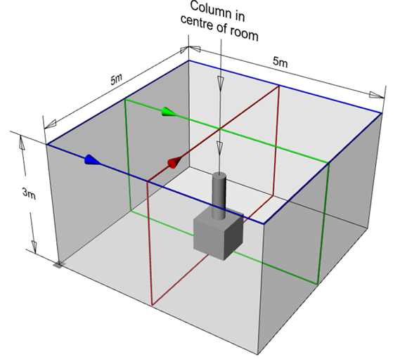Improving Electron Microscopy Imaging of Semiconductors through Magnetic Field Cancellation