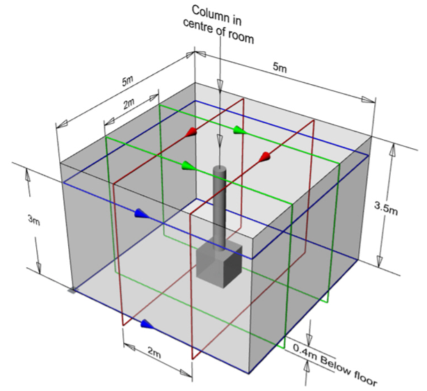 Improving Electron Microscopy Imaging of Semiconductors through Magnetic Field Cancellation
