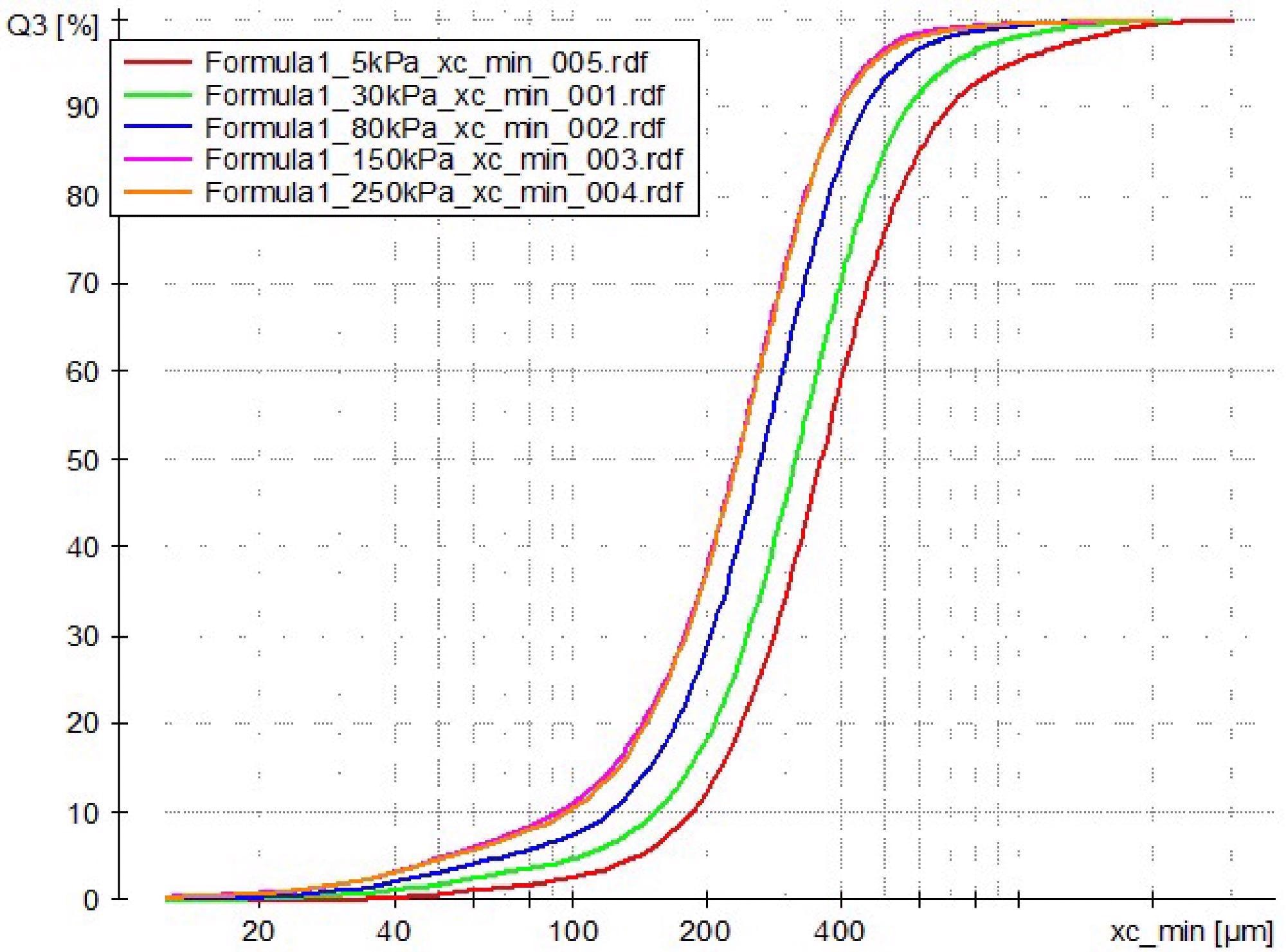 How to Avoid the Top 10 Errors in Particle Analysis