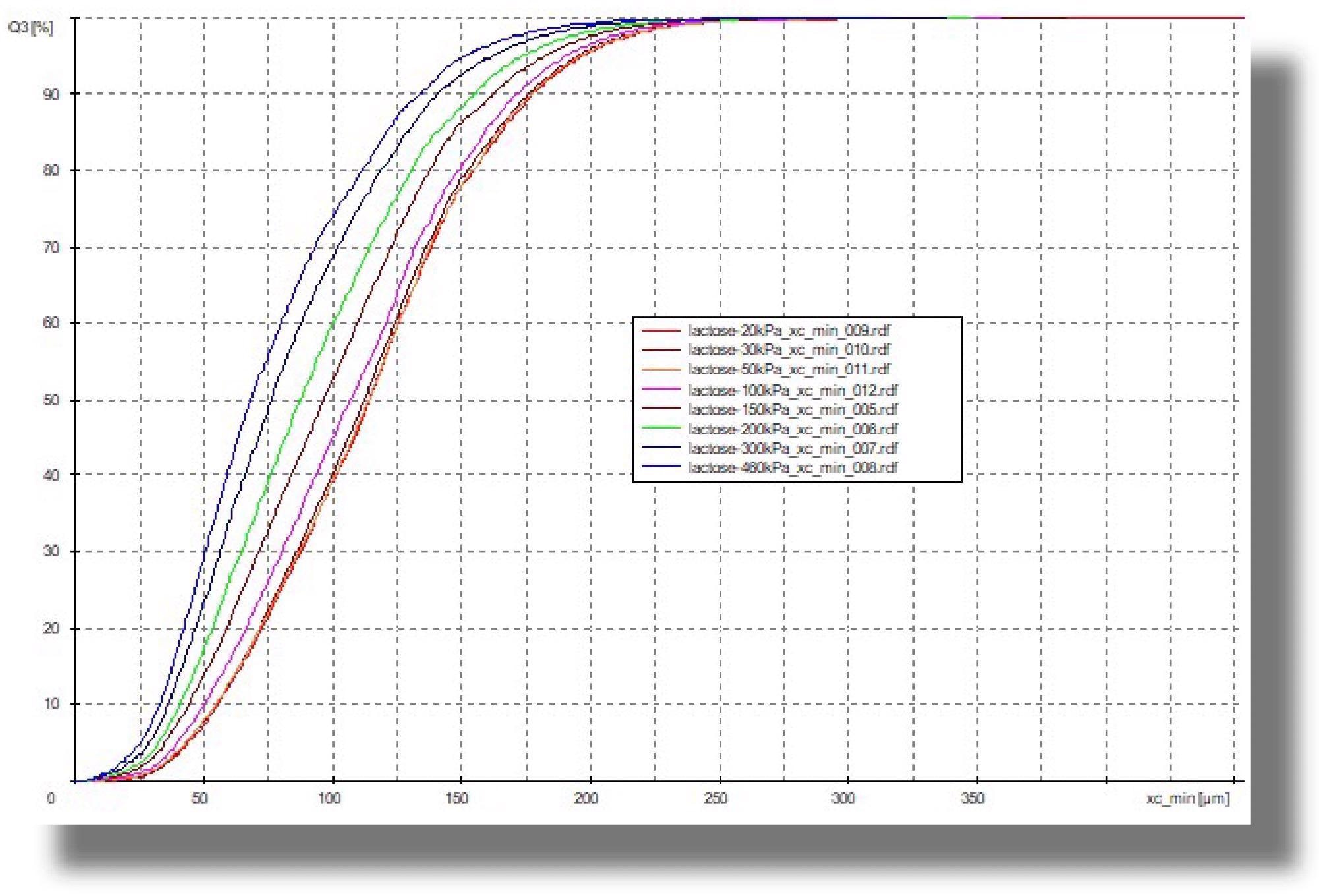 How to Avoid the Top 10 Errors in Particle Analysis
