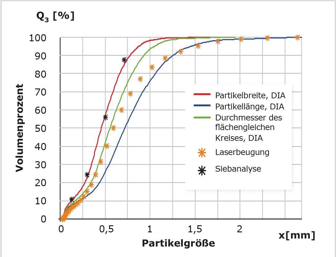 How to Avoid the Top 10 Errors in Particle Analysis