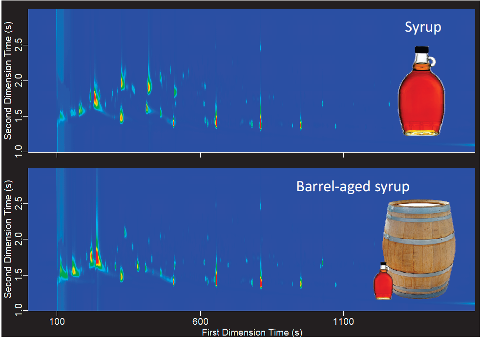 Representative chromatograms of bourbon barrel-aged and regular maple syrup.
