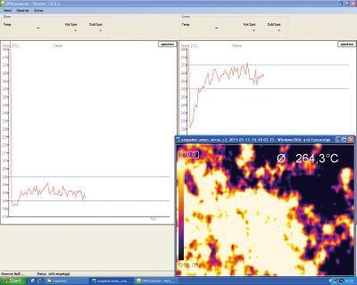 Thes software documents ans analyses the temperature data.