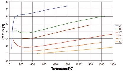 Measuring Metal Surface Temperatures with Non-Contact Infrared Sensors