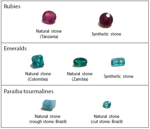 Types and Origins of Precious Stones and Gemstones.