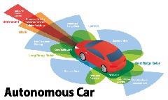 Master Bond Adhesives for Light Detecting and Ranging (LIDAR)