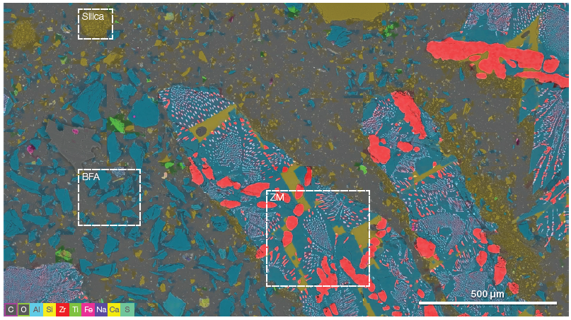 A modern refractory system often contains a range of different grain materials to achieve the desired properties. Being able to easily unravel the different materials distribution is important. The three boxes highlight the ZM, BFA, and fine-grained silica grains (acc voltage 15 keV, beam current 0.85 nA).
