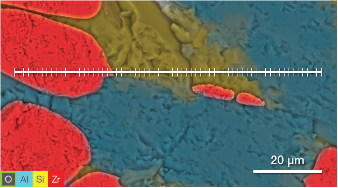 ChemiSEM image showing the position where the linescan has been acquired (top). A 400 s linescan acquired at 15 keV and 0.44 nA beam current (bottom).