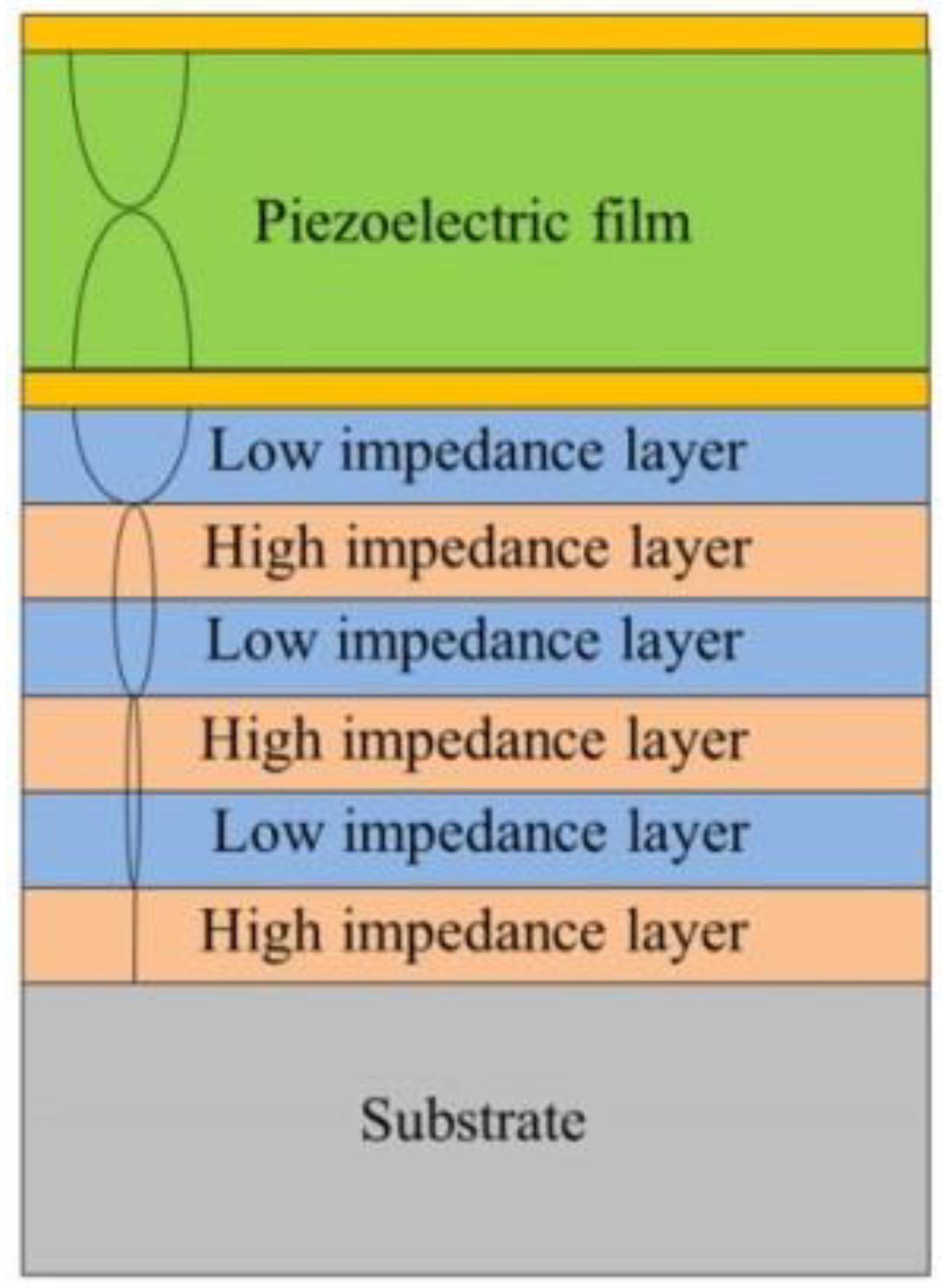 The schematic of a ?/2 mode resonator.