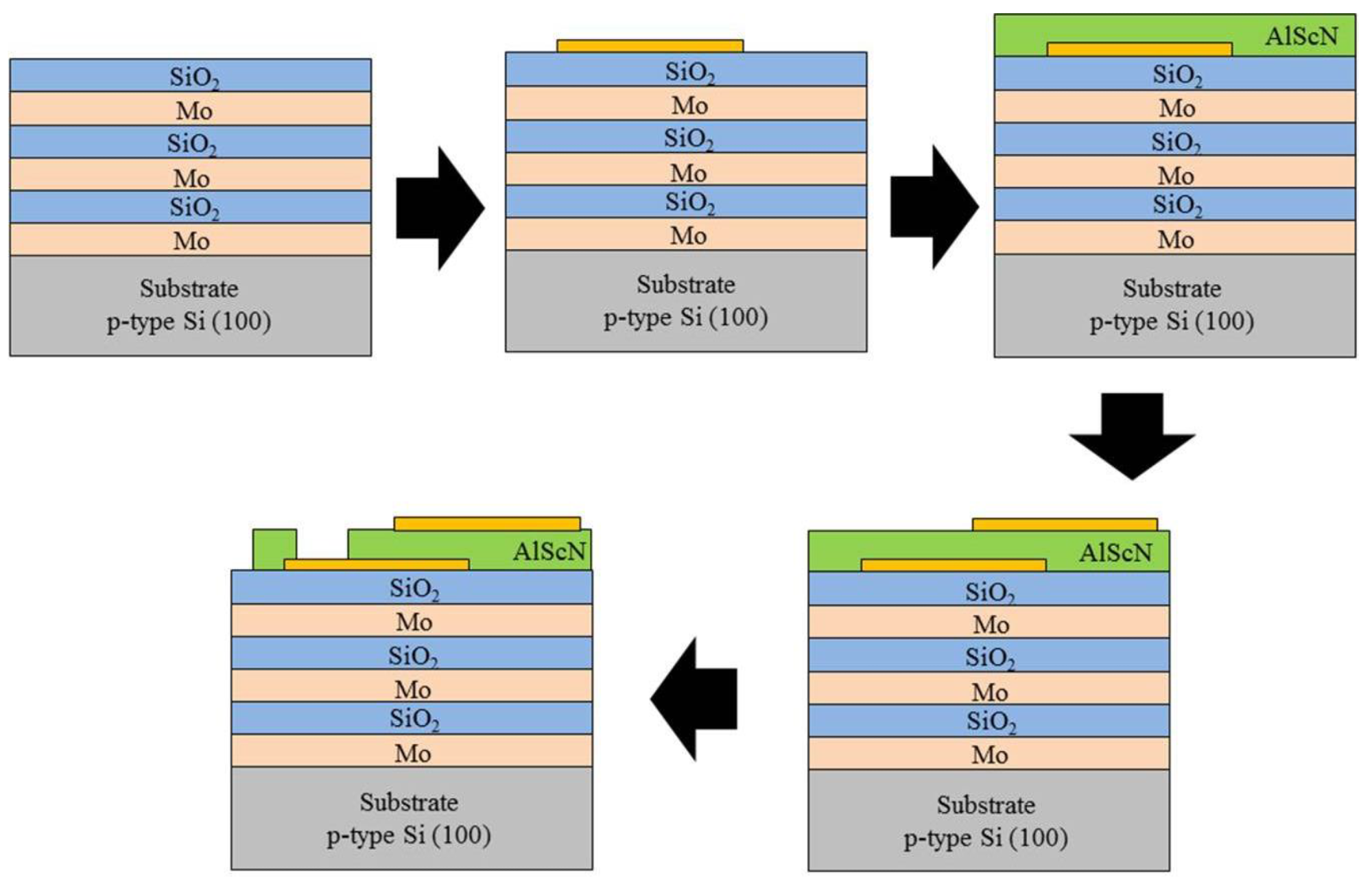 The flowchart of the fabrication process of the designed SMR device.