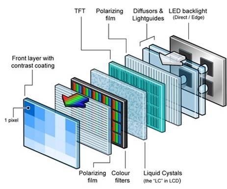 identify lcd panel quotation