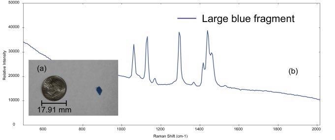 (a) small blue plastic fragment (dime for comparison and (b) Raman spectra acquired from the samples