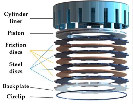 clutch, clutch wear, multi-disc clutch
