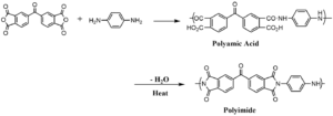 Two-step process for producing polyimide varnish and enamel from a dianhydride and a diamine