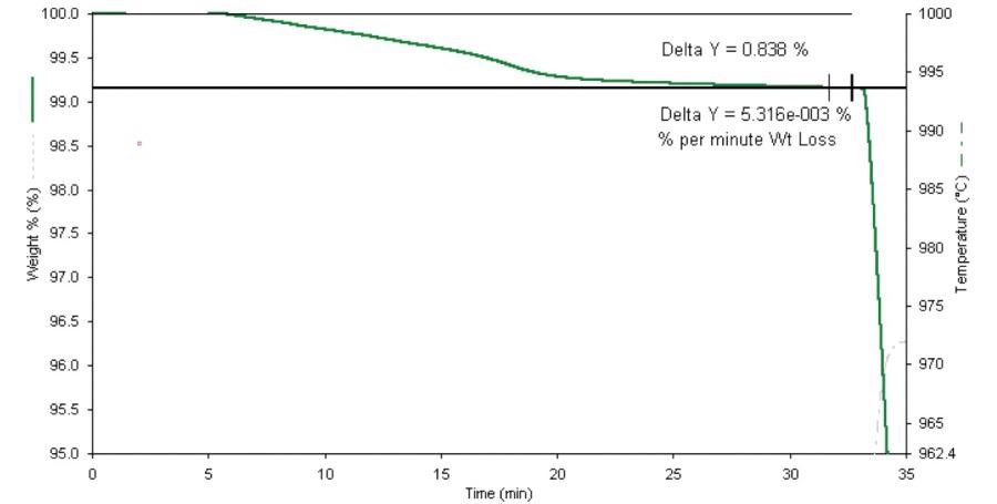 Proximate analysis of coke (expanded scale