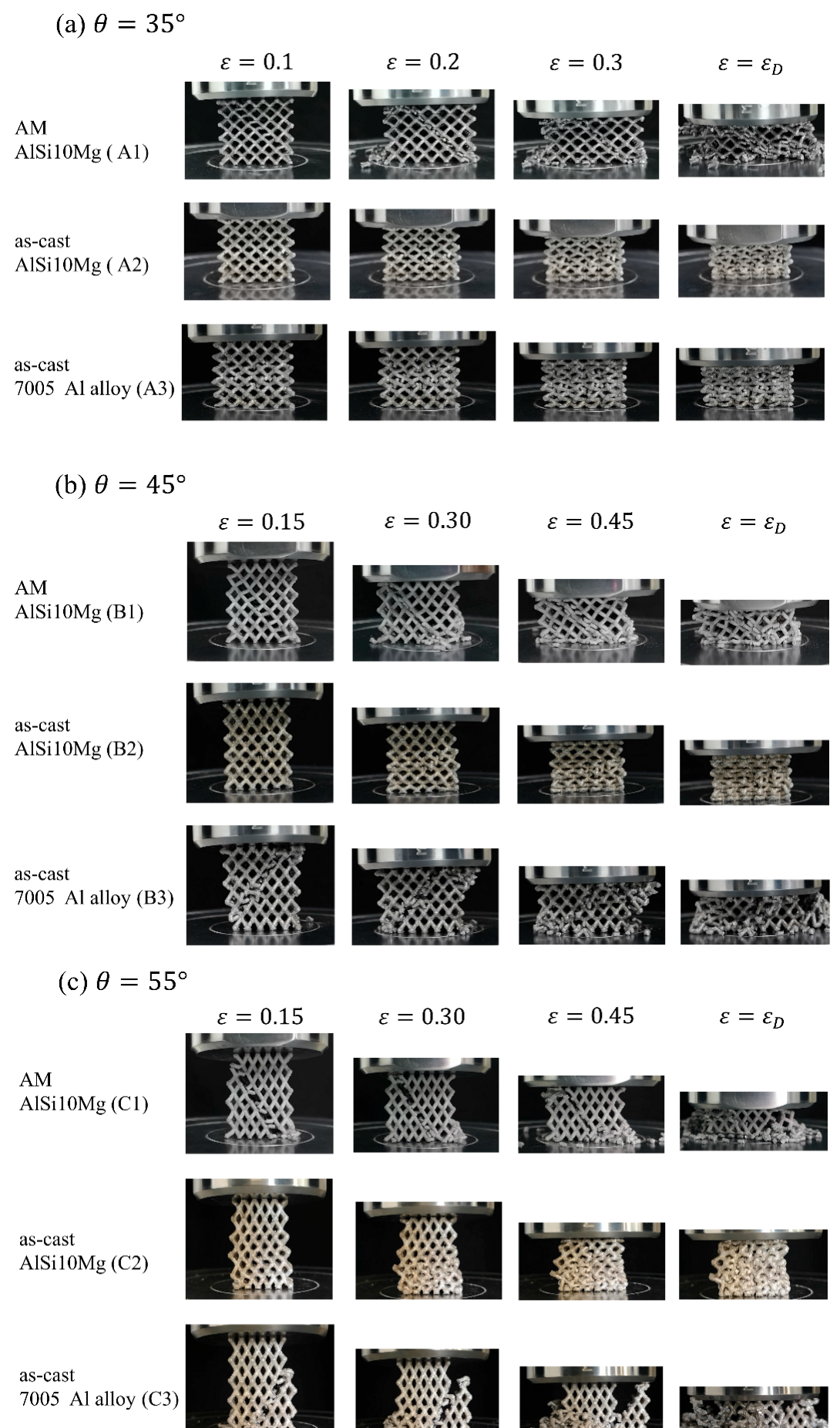 Deformation process of EP lattice structures in Group A, B, and C; (a–c) represent the compression when the included angle is 35°, 45°, and 55°, respectively.