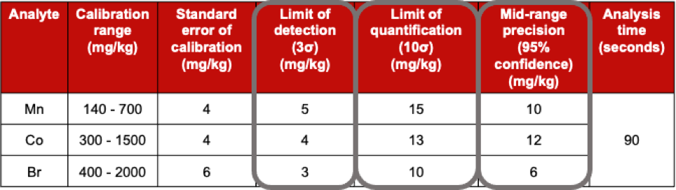 Utilizing X-Ray Fluorescence (XRF) in Quality Control of Plastics Production