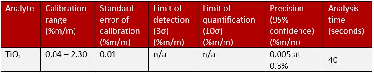 Utilizing X-Ray Fluorescence (XRF) in Quality Control of Plastics Production