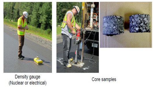 Other density measurement methods offer limited sampling.
