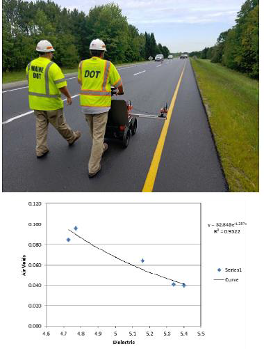 Operators scanning pavement section with readings entered into software.