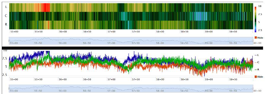 Typical density profile shows <Insert>.