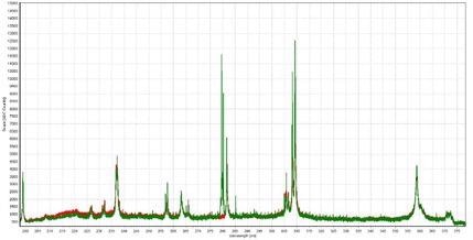 Comparison of the AL 1100 and AL 6063 samples.