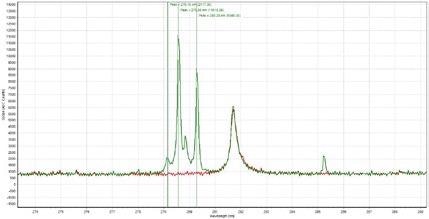 Comparison of the AL 1100 and AL 6063 samples.